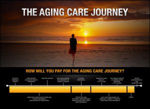 Aging Care Journey- Elder Law Attorney in Maryland